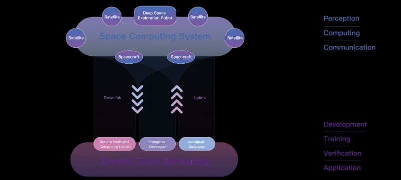 Equal Access to Space Tech