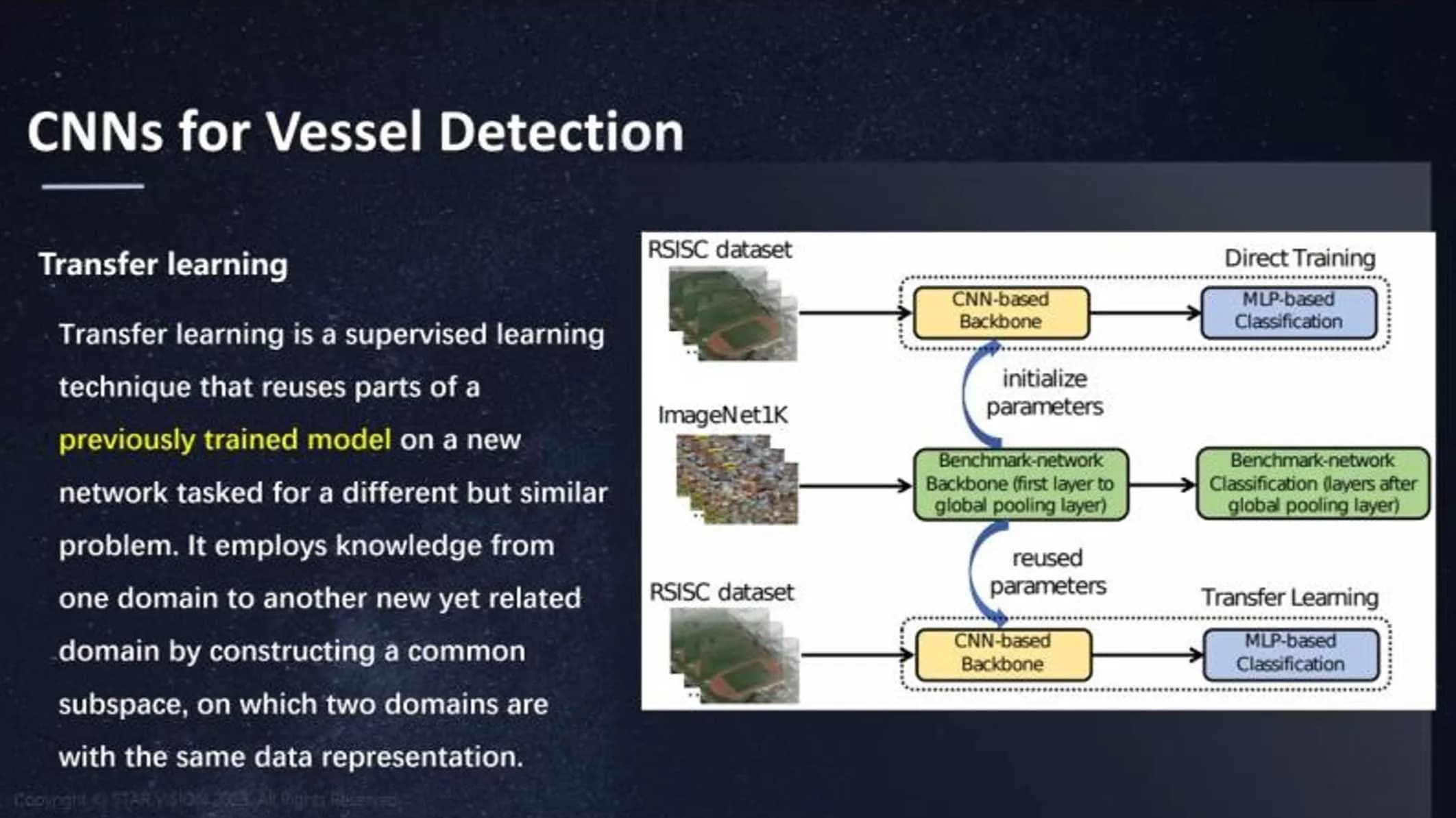 地卫二迈向太空AI代码开发阶段